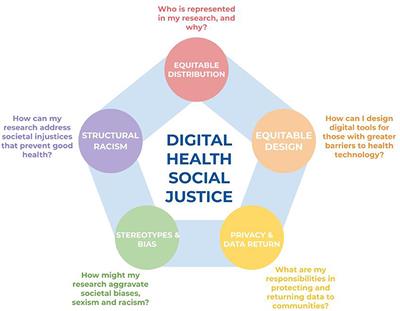 Frontiers | Applying the Digital Health Social Justice Guide